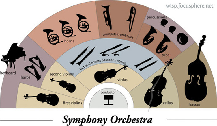 Orchestra instruments - LONGFELLOW MUSICBozeman, MT